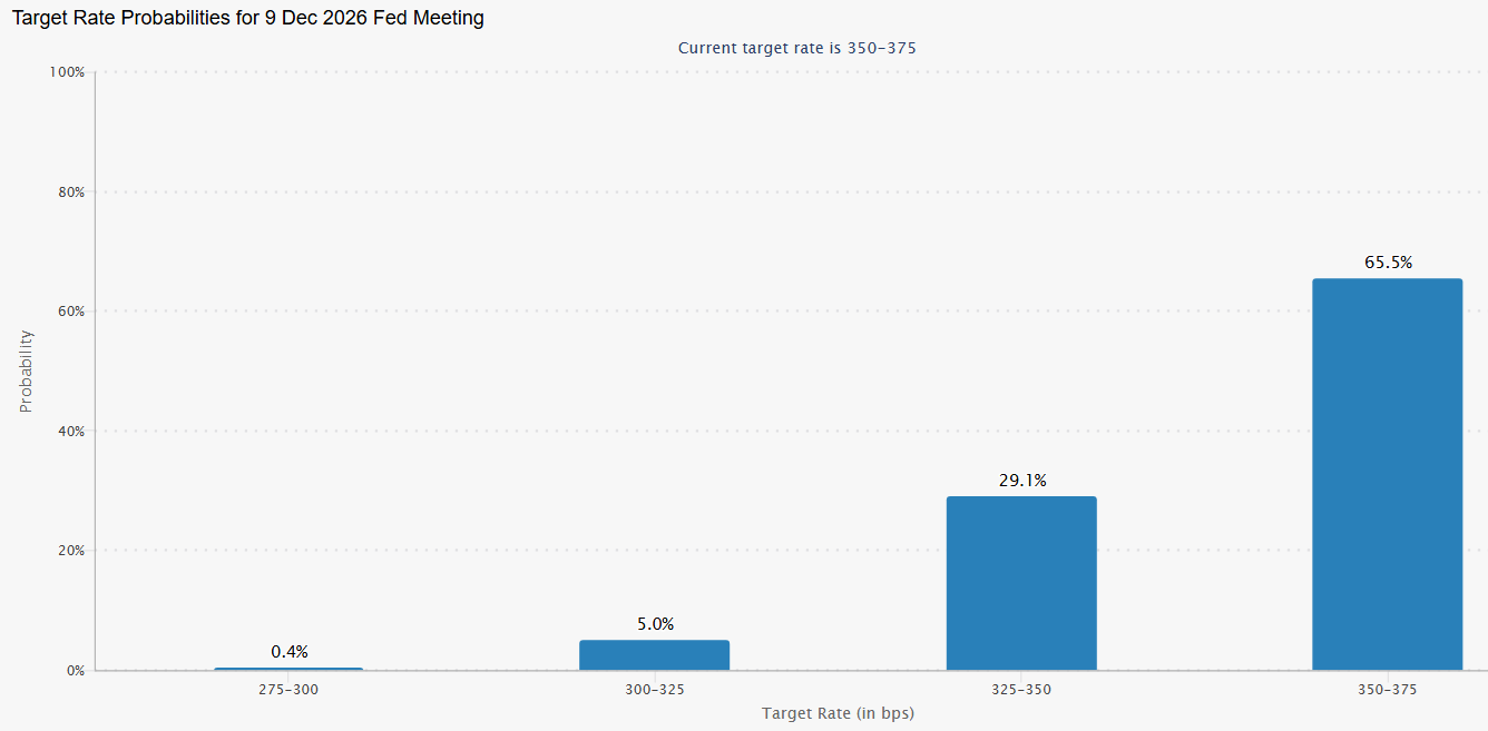 Bitcoin holds around $78K ahead of the FOMC rate decision. Liquidity returns and shorts accumulate: Bitcoin holds around $78K ahead of the FOMC rate decision. Liquidity returns and shorts accumulate: - cmefed watch