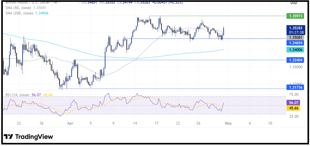 BoE Interest Rate Decision: BoE leaves interest rates on hold, as expected BoE Interest Rate Decision: BoE leaves interest rates on hold, as expected - gbbpusd