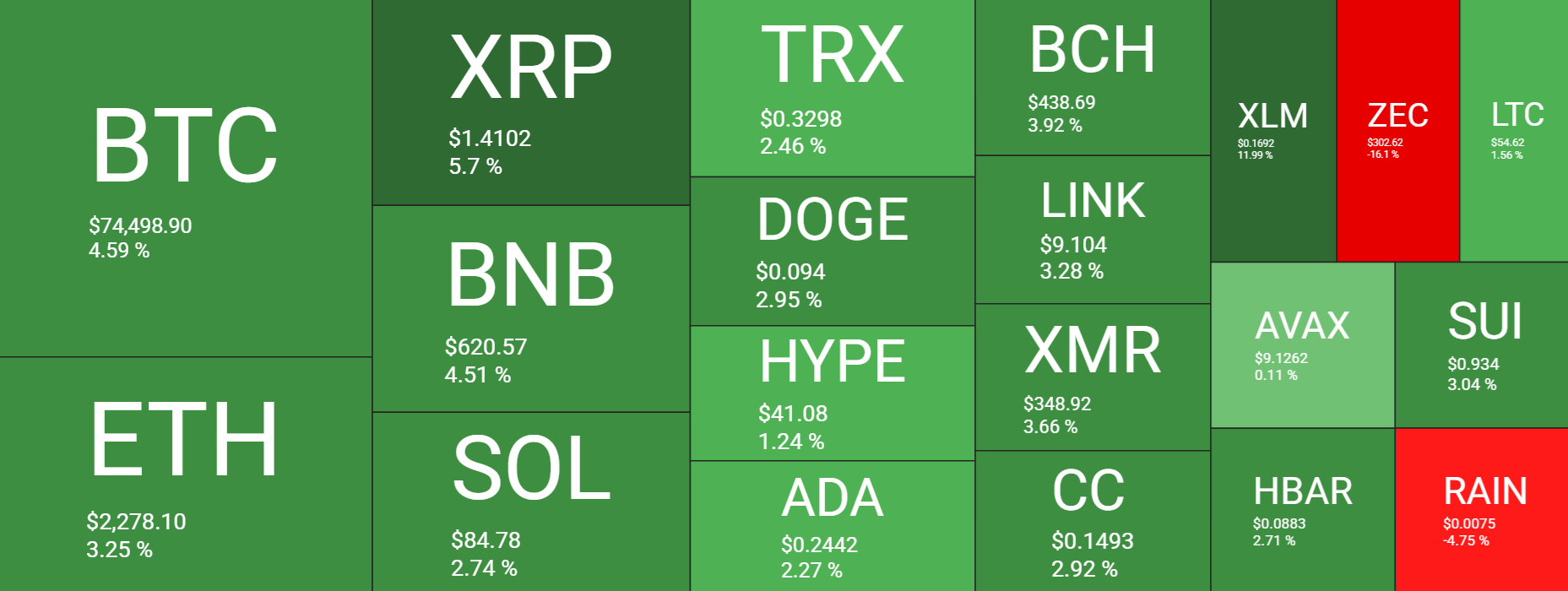 Bitcoin pulls back from multi-month highs as US-Iran ceasefire faces pressure & momentum fades Bitcoin pulls back from multi-month highs as US-Iran ceasefire faces pressure & momentum fades - heatmap 15