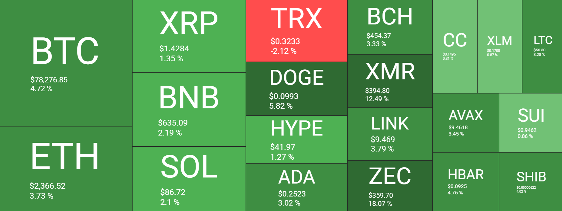 Bitcoin holds around $78K ahead of the FOMC rate decision. Liquidity returns and shorts accumulate: Bitcoin holds around $78K ahead of the FOMC rate decision. Liquidity returns and shorts accumulate: - heatmap 16