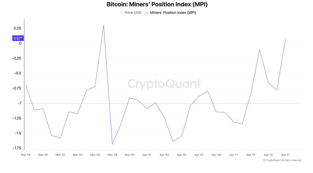 Bitcoin pulls back from multi-month highs as US-Iran ceasefire faces pressure & momentum fades Bitcoin pulls back from multi-month highs as US-Iran ceasefire faces pressure & momentum fades - mpi