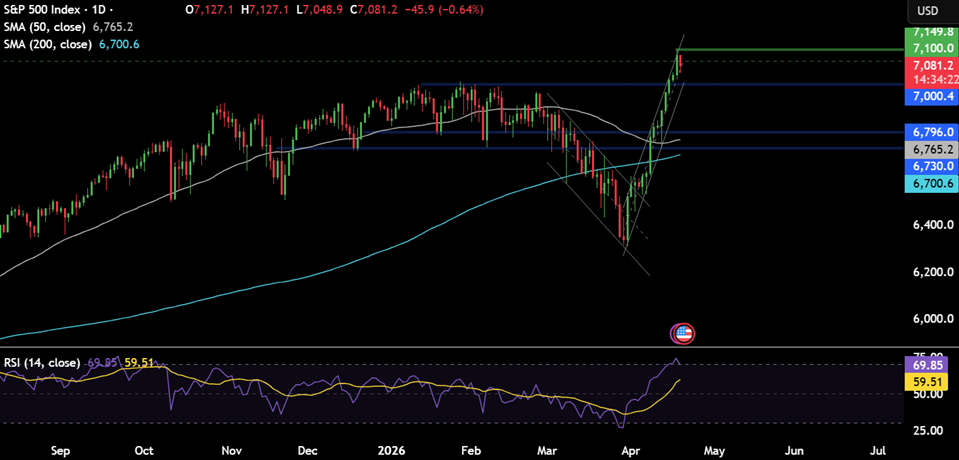 Week ahead: US-Iran ceasefire deadline, Kevin Warsh’s Senate hearing, US retail sales, UK unemployment & CPI Data, global PMIs, Japan CPI Week ahead: US-Iran ceasefire deadline, Kevin Warsh’s Senate hearing, US retail sales, UK unemployment & CPI Data, global PMIs, Japan CPI - spx 26