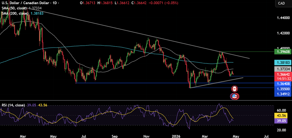 Week ahead: Middle East tensions, FOMC, ECB, BoE, BoJ, BoC rate decision & tech earnings Week ahead: Middle East tensions, FOMC, ECB, BoE, BoJ, BoC rate decision & tech earnings - usdcad 7