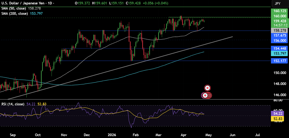 Week ahead: Middle East tensions, FOMC, ECB, BoE, BoJ, BoC rate decision & tech earnings Week ahead: Middle East tensions, FOMC, ECB, BoE, BoJ, BoC rate decision & tech earnings - usdjpy 29