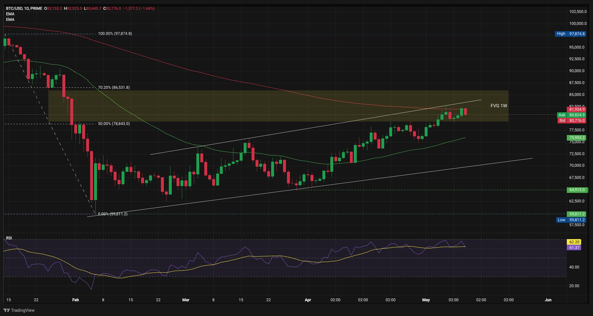 TON steals the spotlight as Bitcoin stalls below the key $80K level TON steals the spotlight as Bitcoin stalls below the key $80K level - 1 BTC USD Nov 26 08 54