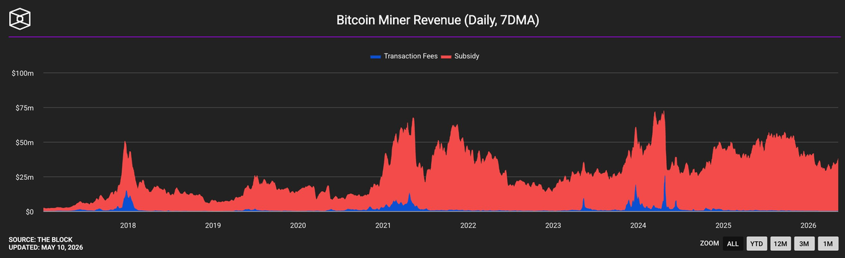 TON steals the spotlight as Bitcoin stalls below the key $80K level TON steals the spotlight as Bitcoin stalls below the key $80K level - 10 Screenshot 2026 05 10 at 16 20 00