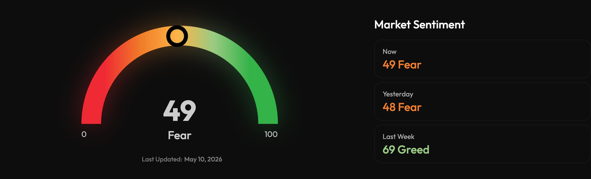 TON steals the spotlight as Bitcoin stalls below the key $80K level TON steals the spotlight as Bitcoin stalls below the key $80K level - 3 Crypto Fear Greed Index