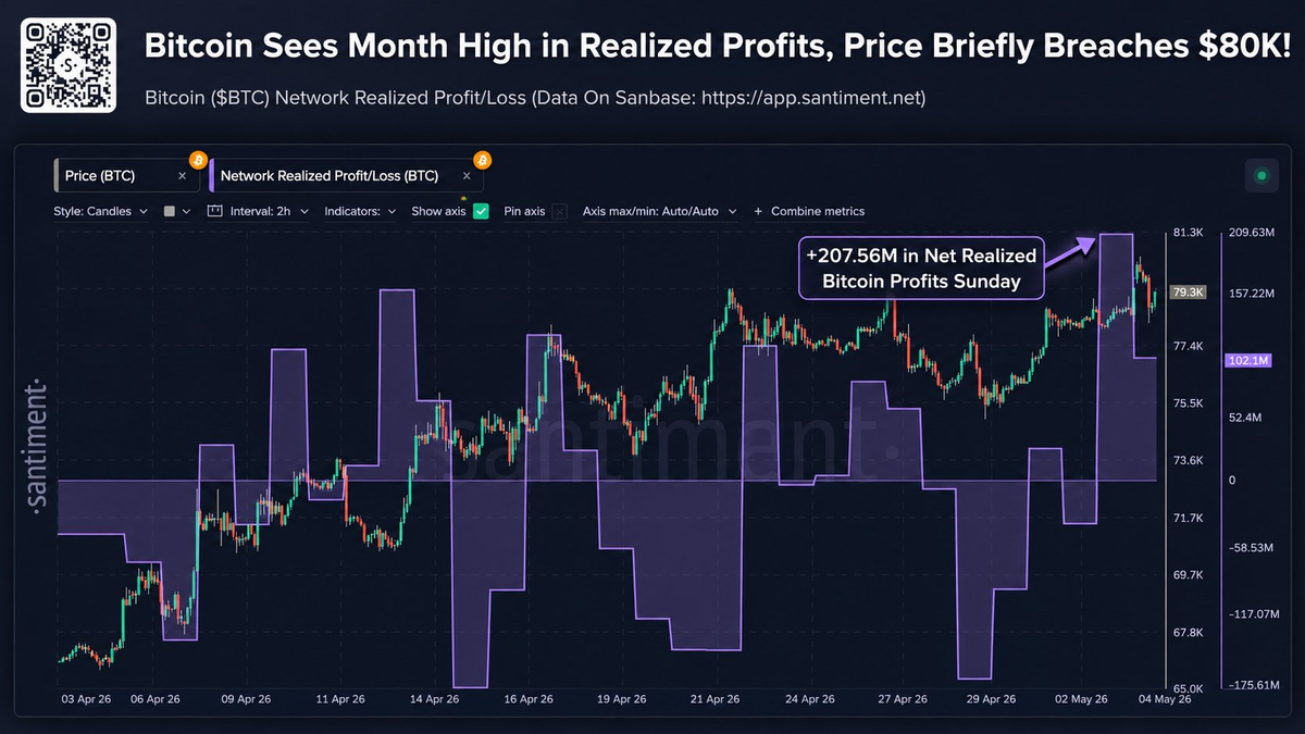 TON steals the spotlight as Bitcoin stalls below the key $80K level TON steals the spotlight as Bitcoin stalls below the key $80K level - 7 ChatGPT Image May 10 2026 from New Chat