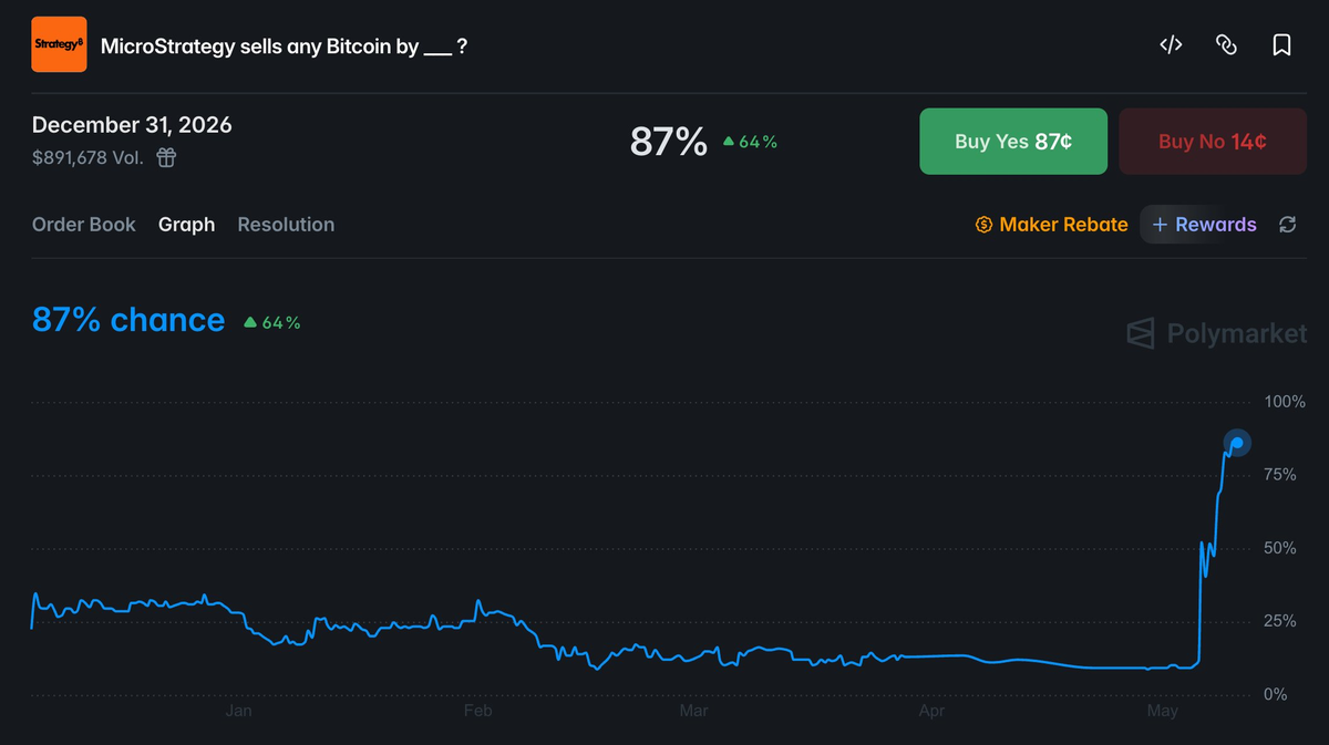 TON steals the spotlight as Bitcoin stalls below the key $80K level TON steals the spotlight as Bitcoin stalls below the key $80K level - 8 Screenshot 2026 05 10 at 16 05 22