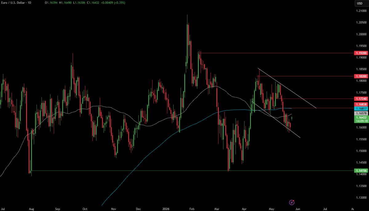 Week Ahead: US Core PCE, RBNZ rate decision, Australia, Tokyo & German CPIs - EURUSD 8