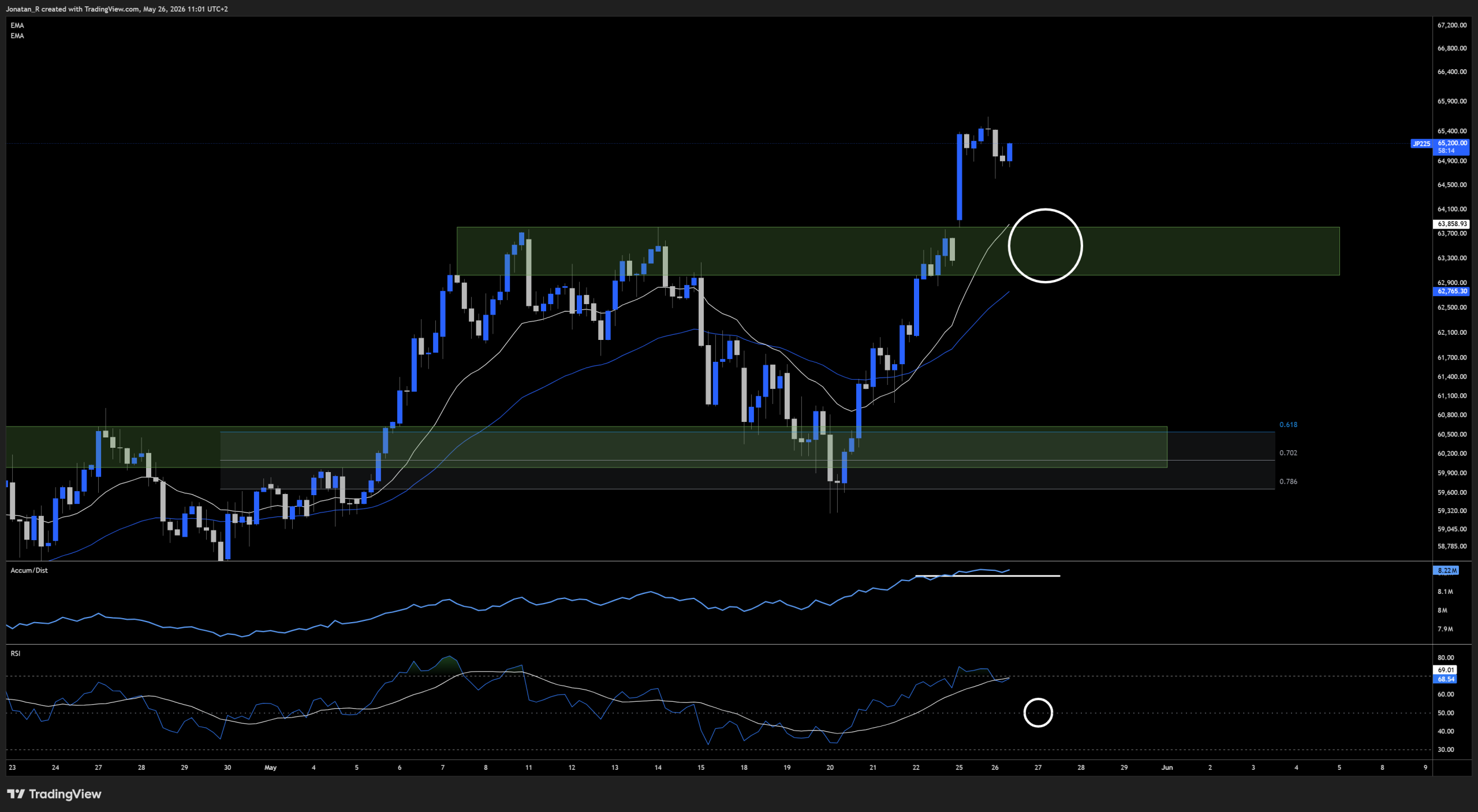 The Nikkei hit a record above 65,000 but is slipping as Iran optimism fades - JP225 2026 05 26 11 01 46 8bb8c scaled