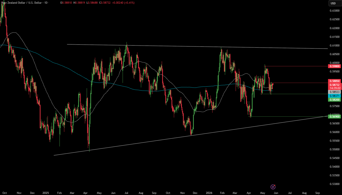 Week Ahead: US Core PCE, RBNZ rate decision, Australia, Tokyo & German CPIs - NZDUSD 4