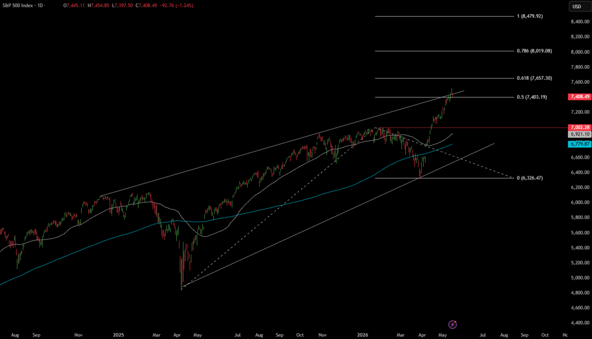 Week Ahead: FOMC Minutes, NVIDIA Earnings, RBI Rupee Defense & Pakistan IMF Budget - SPX 1