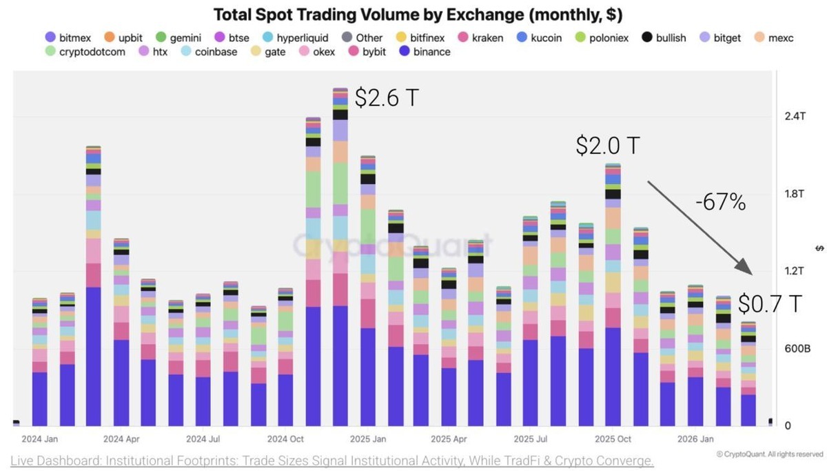 Bitcoin Produces Extreme Fear to Long Traders - 10