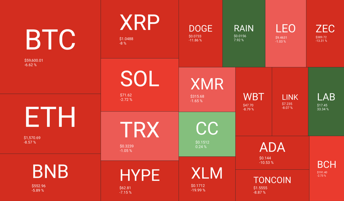 BTC Slides to $58K Lows as Strategy Cracks and ETF Outflows Hit a Record BTC Slides to $58K Lows as Strategy Cracks and ETF Outflows Hit a Record - 2 2