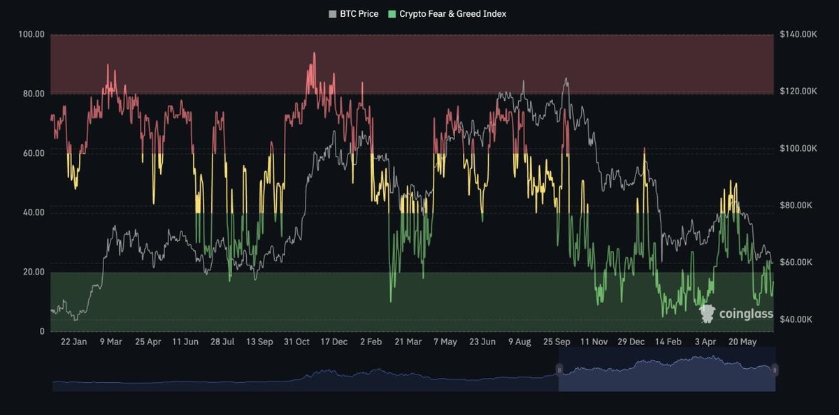 BTC Slides to $58K Lows as Strategy Cracks and ETF Outflows Hit a Record BTC Slides to $58K Lows as Strategy Cracks and ETF Outflows Hit a Record - 6