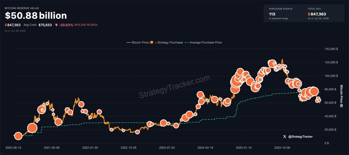BTC Slides to $58K Lows as Strategy Cracks and ETF Outflows Hit a Record BTC Slides to $58K Lows as Strategy Cracks and ETF Outflows Hit a Record - 7 2