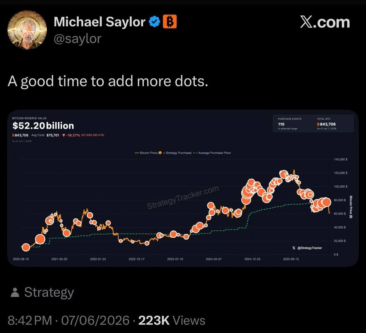 Bitcoin Produces Extreme Fear to Long Traders - 7