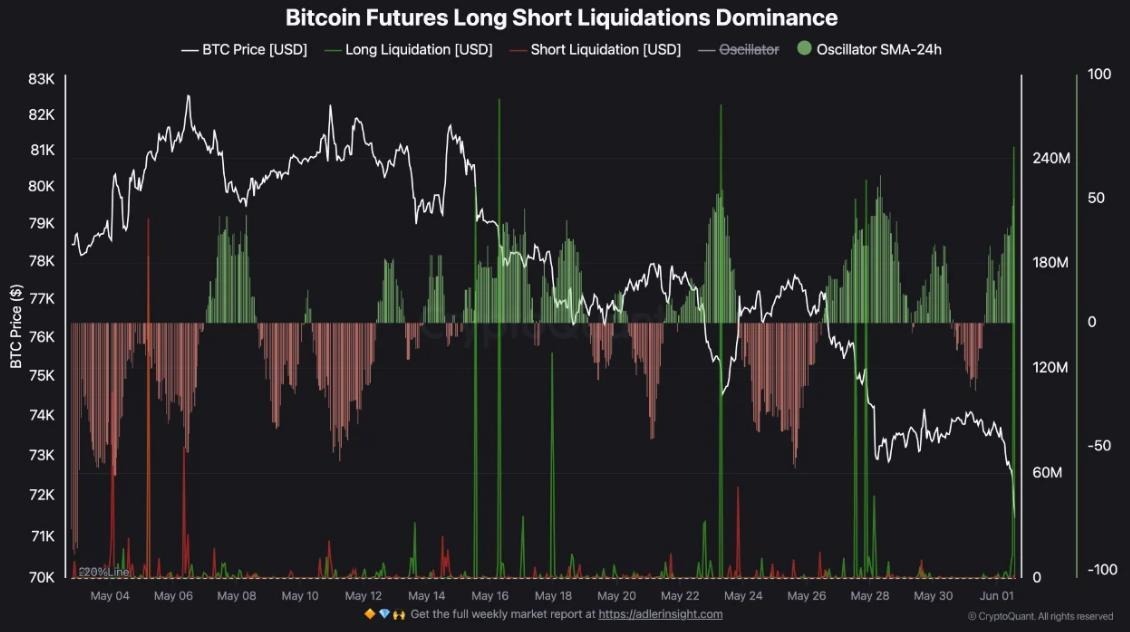 Bitcoin Produces Extreme Fear to Long Traders - 9
