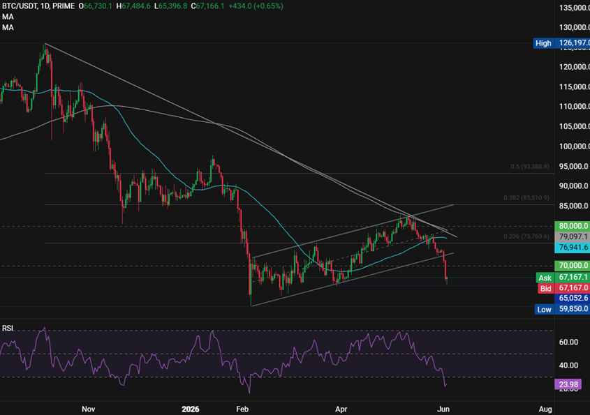 Bitcoin Forecast: Why is BTC crashing? - BTCUSD 58