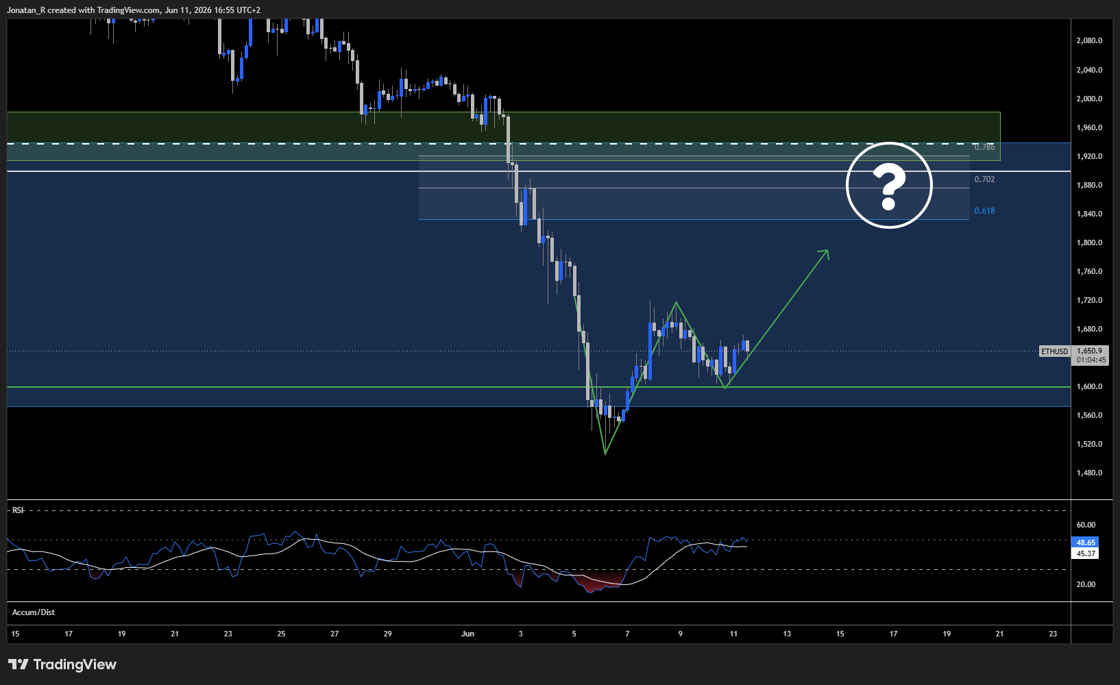 Ethereum is testing key support as the risk-off move deepens. These are the key levels to watch - ETHUSD 2026 06 11 16 55 16 8a46a