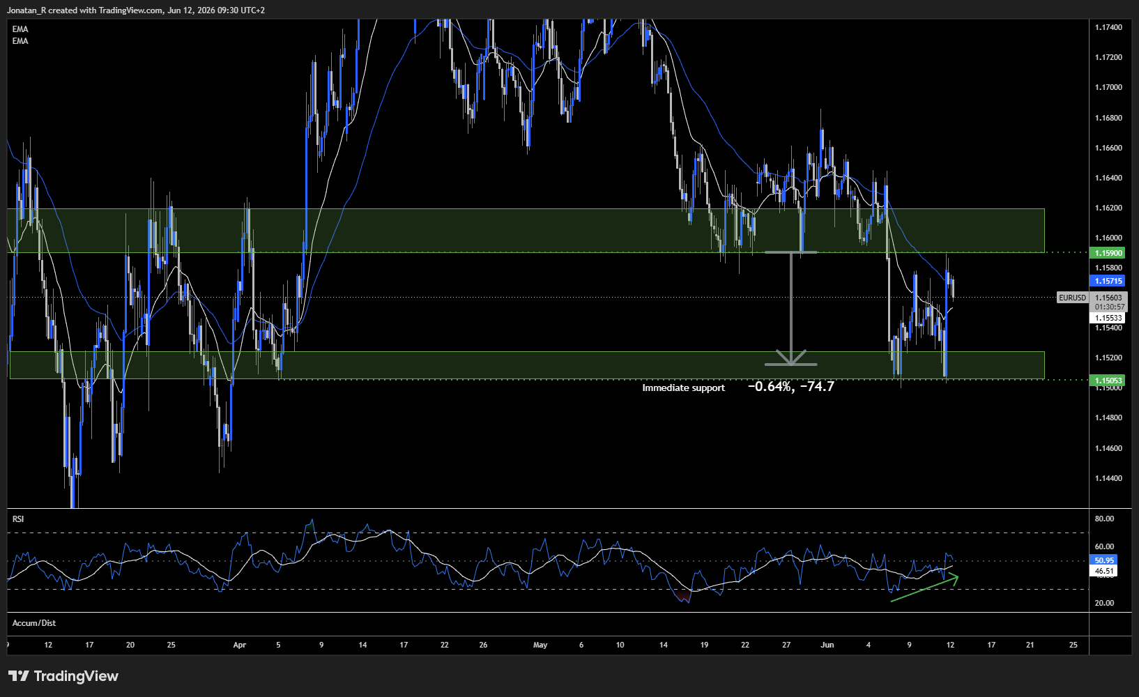 The ECB hikes for the first time since 2023 and the euro bounces. These are the key levels to watch for EUR/USD - EURUSD 2026 06 12 09 30 04 7d21f