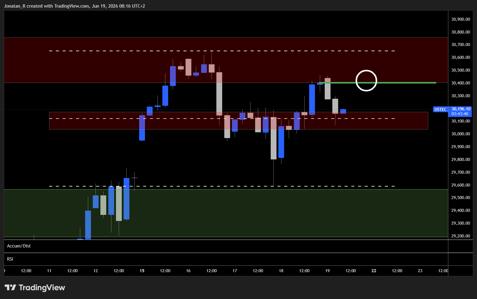 Nasdaq caught between a hawkish Fed and easing geopolitics. These are the key levels to watch - USTEC 2026 06 19 08 16 20 aae60