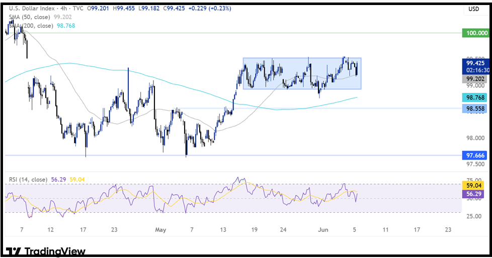 Non-Farm Payrolls (NFP): The Payroll Data That Drive Market Movements Have Arrived! - dxy 506