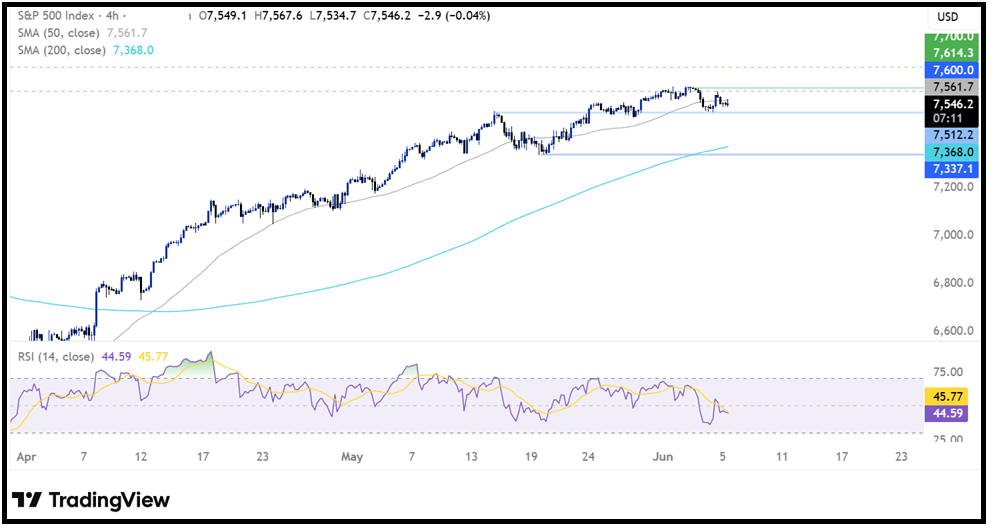 Non-Farm Payrolls (NFP): The Payroll Data That Drive Market Movements Have Arrived! - spx 10