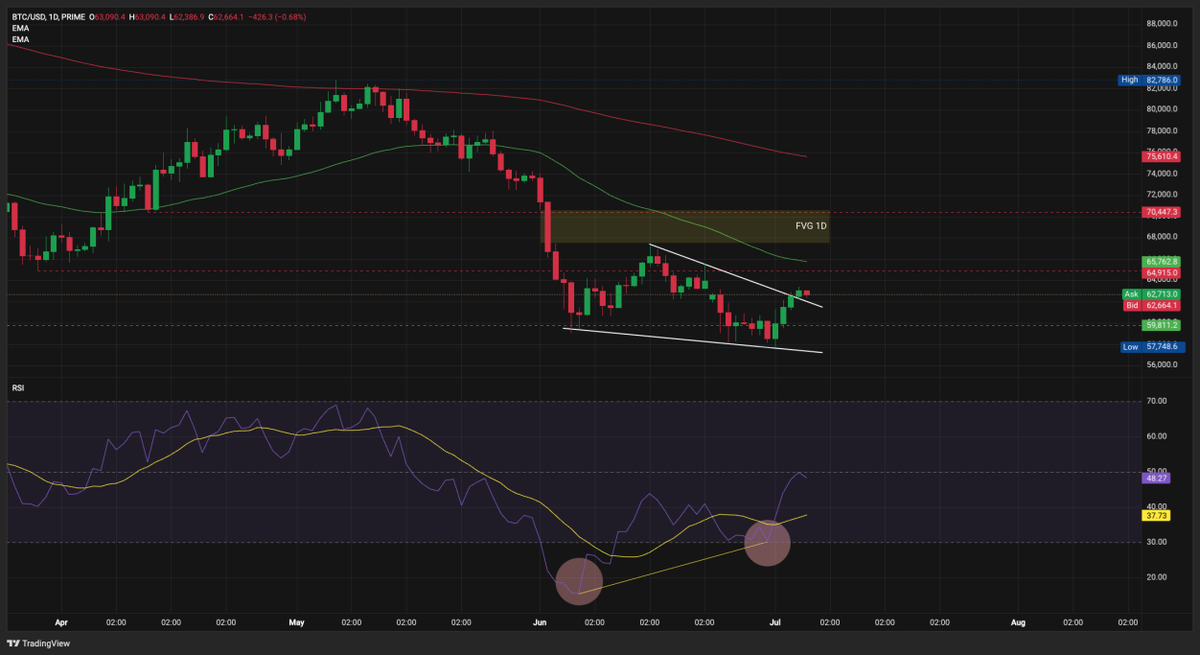 Whales Load 270K BTC While Institutions Bleed a Record ETF Outflow Whales Load 270K BTC While Institutions Bleed a Record ETF Outflow - 1