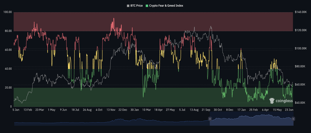 Whales Load 270K BTC While Institutions Bleed a Record ETF Outflow Whales Load 270K BTC While Institutions Bleed a Record ETF Outflow - 5