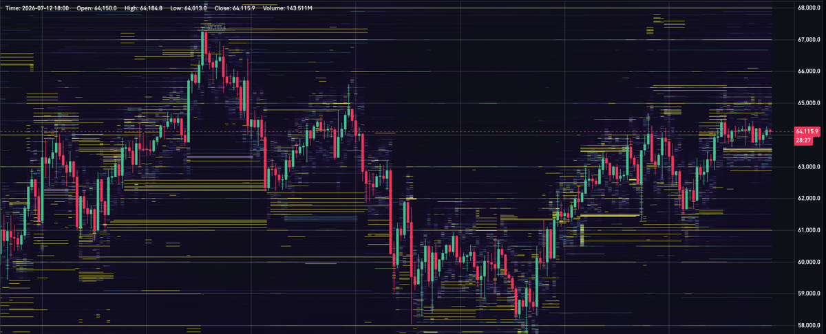 Bitcoin Breaks Its Falling Wedge as Selling Pressure Eases Bitcoin Breaks Its Falling Wedge as Selling Pressure Eases - 6 1