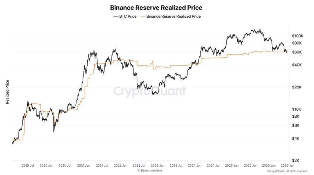 Bitcoin Breaks Its Falling Wedge as Selling Pressure Eases Bitcoin Breaks Its Falling Wedge as Selling Pressure Eases - 8 1