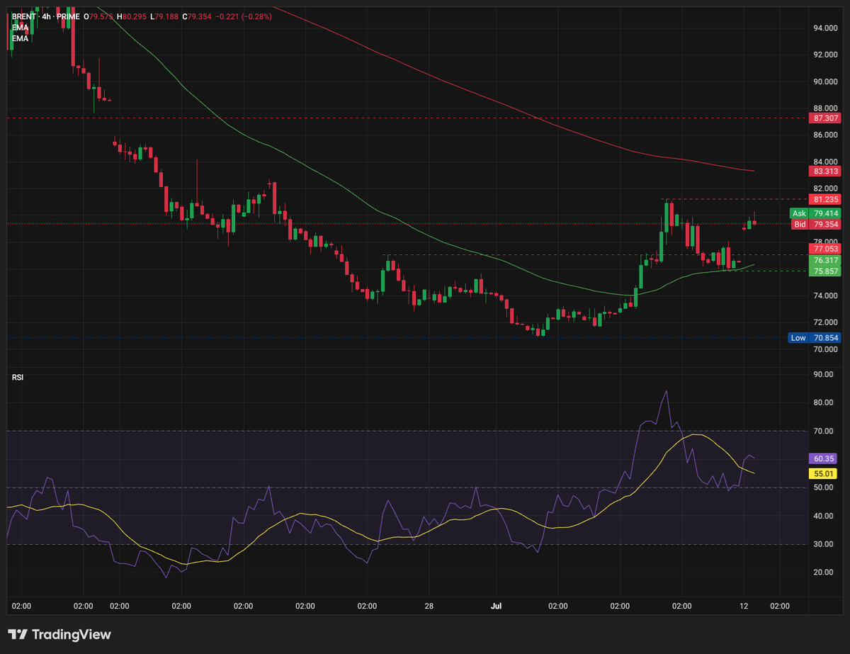 Bitcoin Breaks Its Falling Wedge as Selling Pressure Eases Bitcoin Breaks Its Falling Wedge as Selling Pressure Eases - 9 1