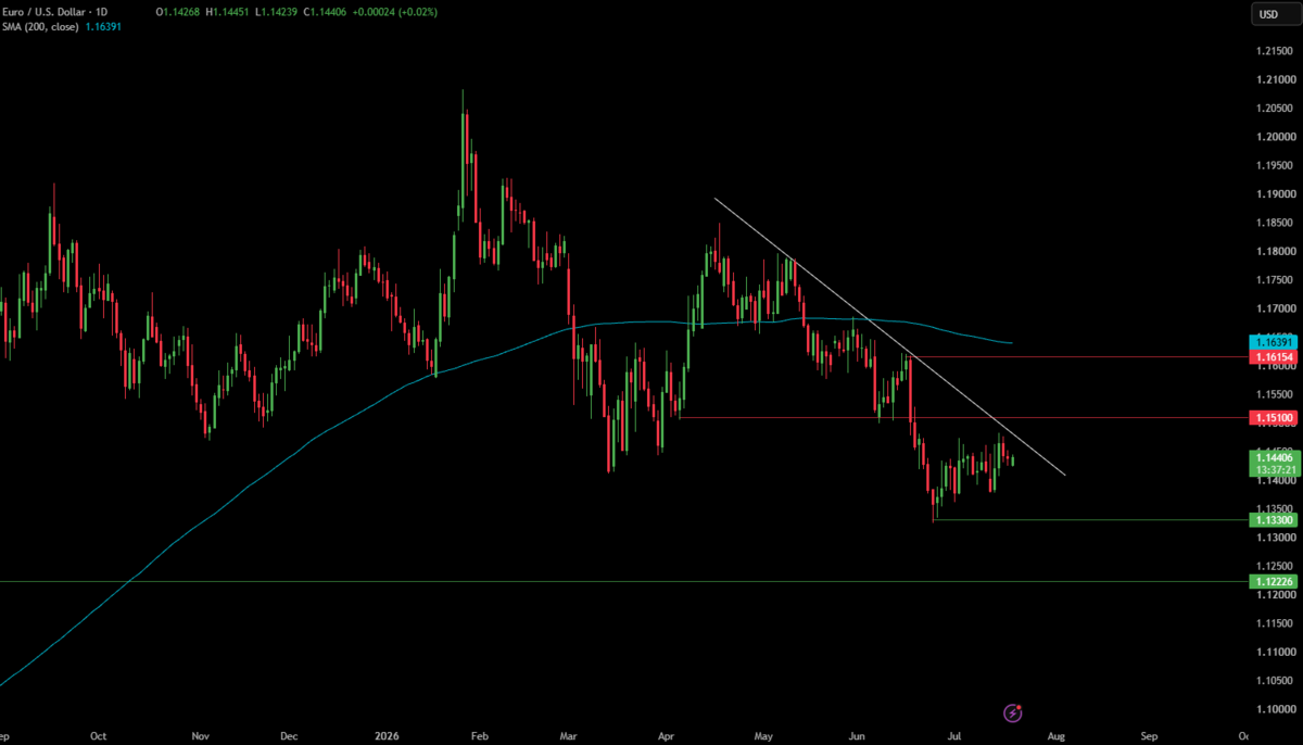 Week Ahead: Strait of Hormuz blockade, ECB rate decision & UK inflation Week Ahead: Strait of Hormuz blockade, ECB rate decision & UK inflation - EURUSD 3
