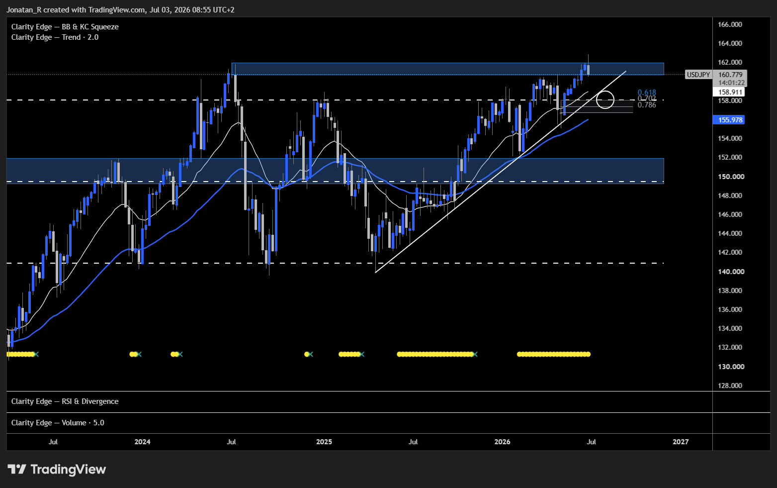 USD/JPY whipsaws as suspected Japanese intervention collides with a soft US jobs report. These are the key levels to watch USD/JPY whipsaws as suspected Japanese intervention collides with a soft US jobs report. These are the key levels to watch - USDJPY 2026 07 03 08 55 37 5a305