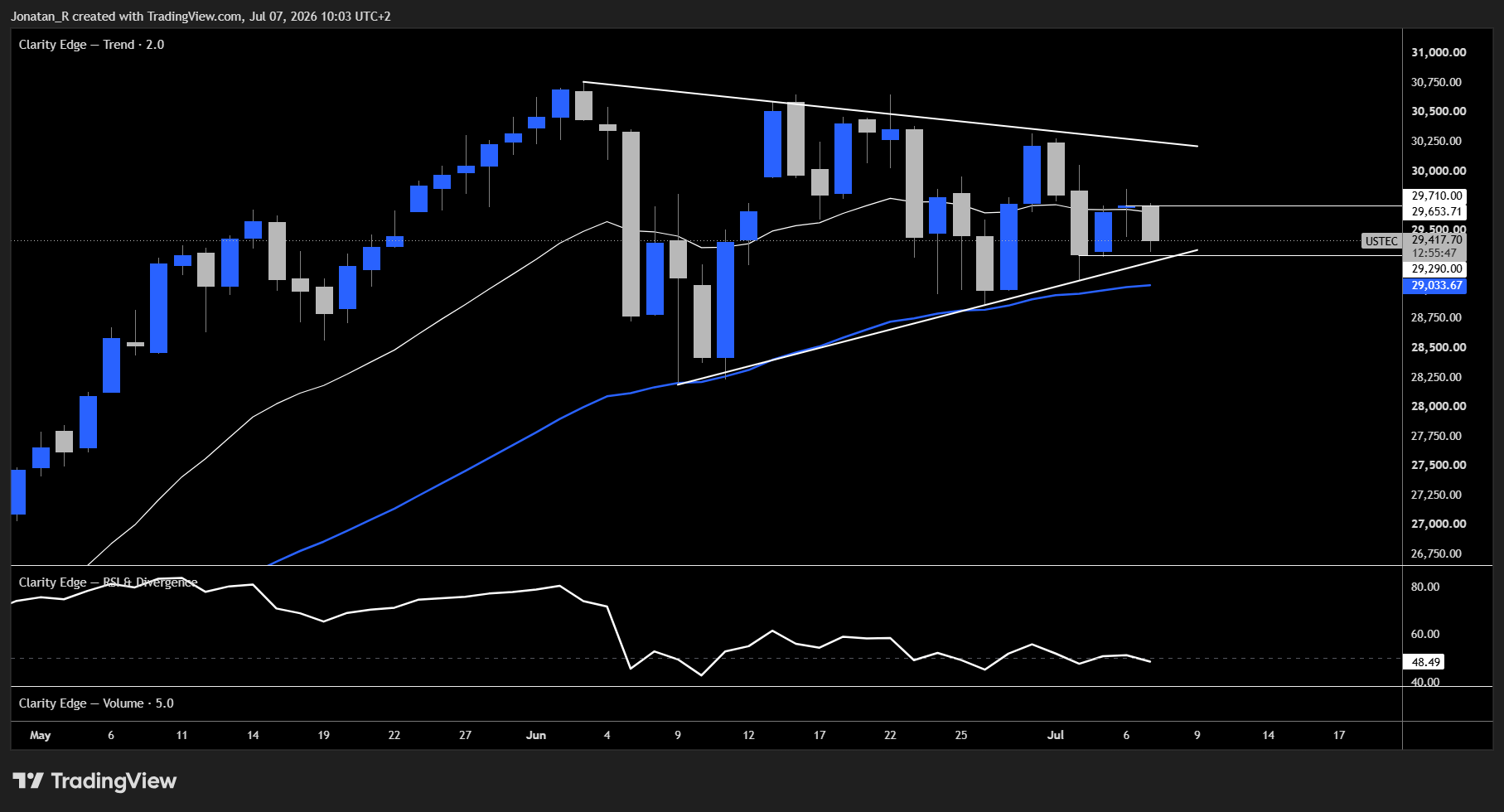 SpaceX joins the Nasdaq 100 as a Strait of Hormuz tanker attack revives geopolitical risk. These are the key levels to watch SpaceX joins the Nasdaq 100 as a Strait of Hormuz tanker attack revives geopolitical risk. These are the key levels to watch - USTEC 2026 07 07 10 03 12 0be05